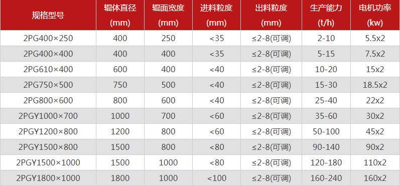 破碎鵝卵石的鵝卵石制砂機(jī)有哪些特點(diǎn)，型號有哪些可選？