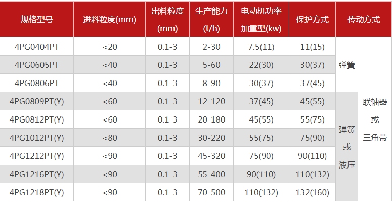 購買一臺珍珠巖破碎機(jī)需要多少錢，有哪些型號可選？