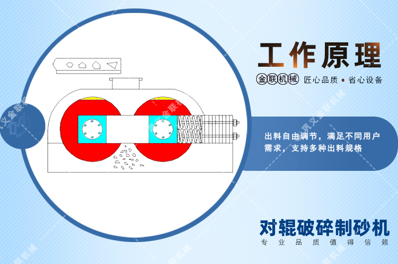 錳鋼對輥破碎機(jī)會(huì)出現(xiàn)堵塞現(xiàn)象嗎？